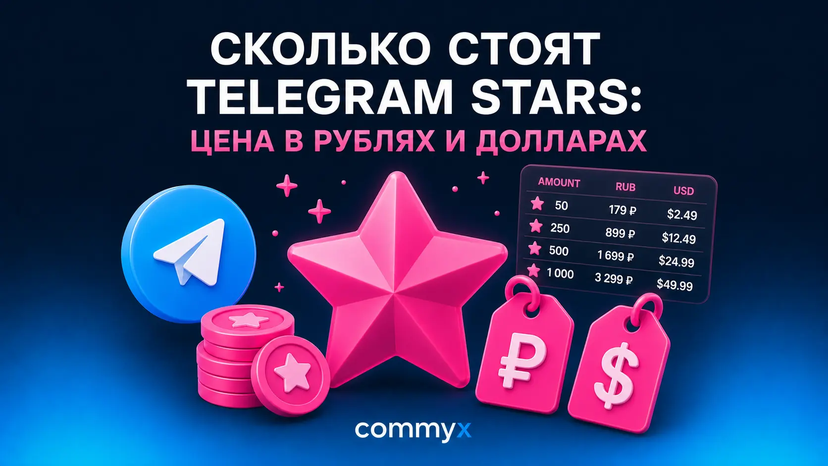 telegram stars price