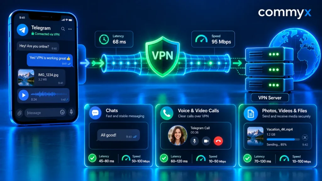 VPN для ПК: как выбрать и подключить на Windows