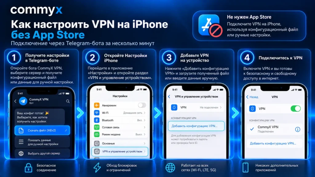 Как установить VPN на iPhone без App Store