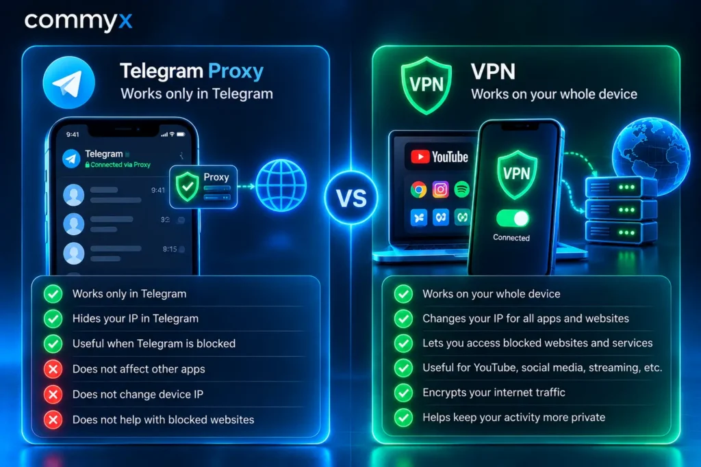 VPN для Telegram: как выбрать и подключить в 2026 году